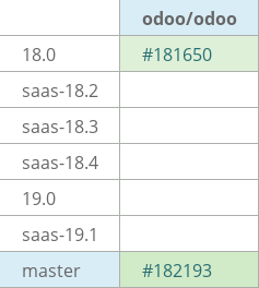 Pull request status dashboard