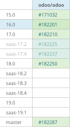 Pull request status dashboard