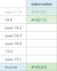Pull request status dashboard