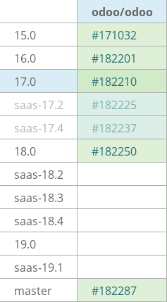 Pull request status dashboard