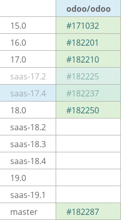Pull request status dashboard