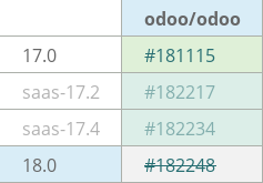 Pull request status dashboard