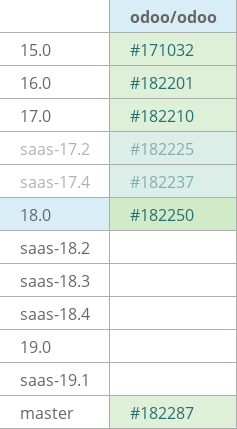 Pull request status dashboard