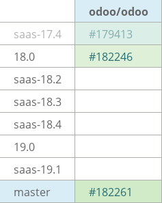 Pull request status dashboard