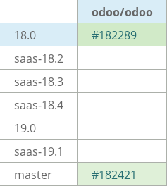 Pull request status dashboard