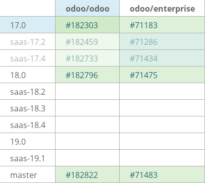 Pull request status dashboard