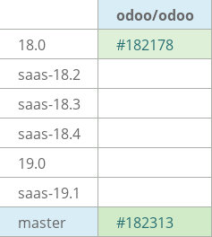 Pull request status dashboard