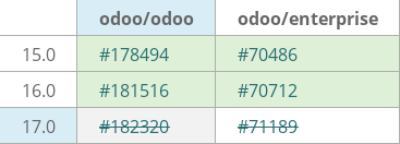 Pull request status dashboard
