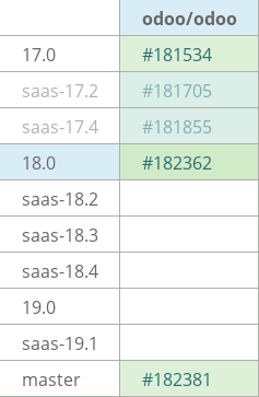 Pull request status dashboard