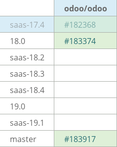Pull request status dashboard