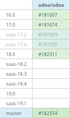 Pull request status dashboard