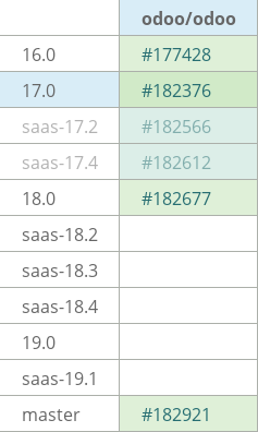 Pull request status dashboard