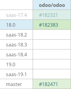 Pull request status dashboard