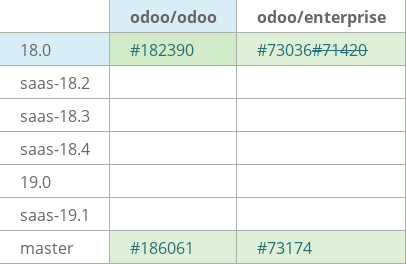 Pull request status dashboard