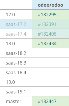 Pull request status dashboard