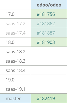 Pull request status dashboard