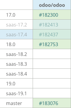 Pull request status dashboard