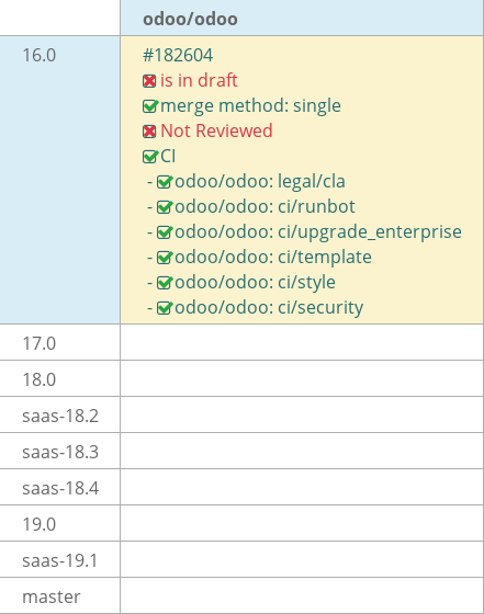 Pull request status dashboard