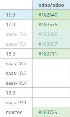 Pull request status dashboard