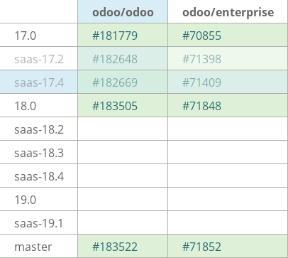 Pull request status dashboard
