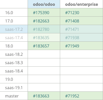 Pull request status dashboard