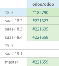 Pull request status dashboard