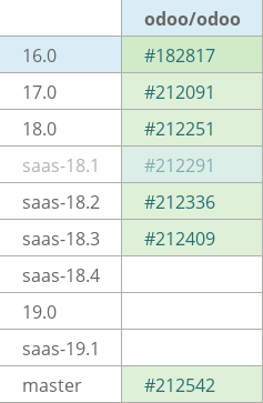 Pull request status dashboard