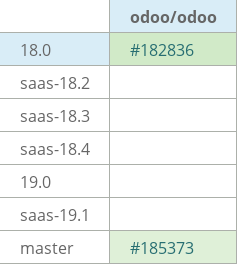 Pull request status dashboard