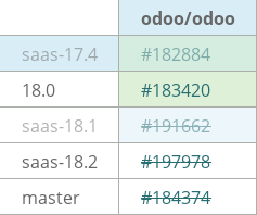Pull request status dashboard