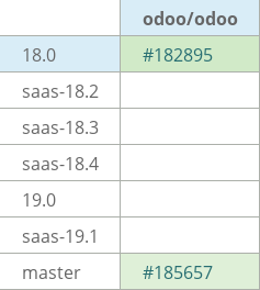 Pull request status dashboard