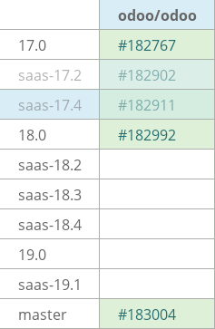Pull request status dashboard