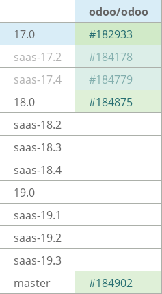 Pull request status dashboard