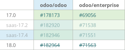 Pull request status dashboard