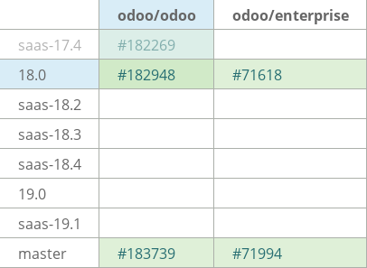 Pull request status dashboard
