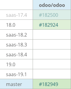 Pull request status dashboard