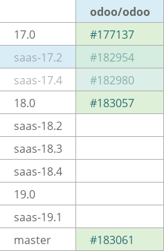 Pull request status dashboard