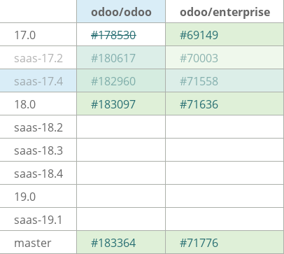 Pull request status dashboard