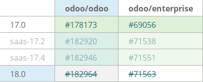 Pull request status dashboard