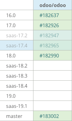 Pull request status dashboard