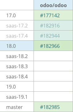 Pull request status dashboard