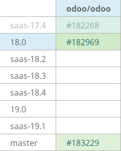 Pull request status dashboard