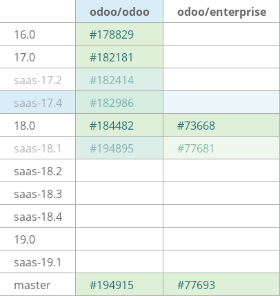 Pull request status dashboard