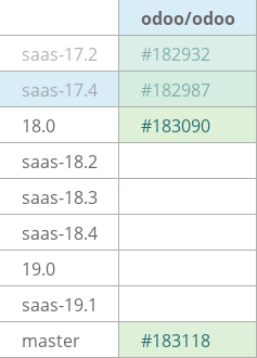 Pull request status dashboard