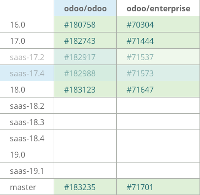 Pull request status dashboard