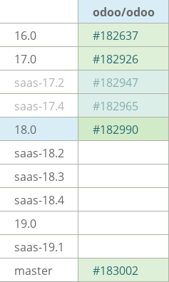 Pull request status dashboard