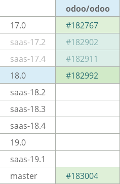 Pull request status dashboard