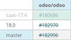 Pull request status dashboard