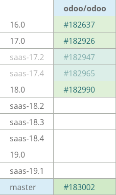 Pull request status dashboard