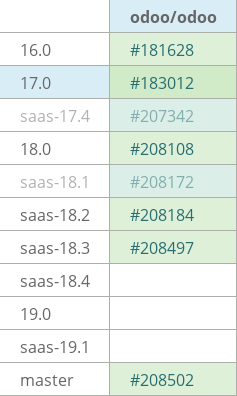 Pull request status dashboard