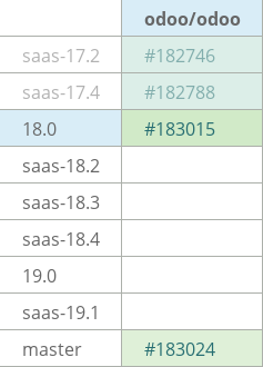 Pull request status dashboard